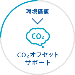 環境価値 CO2オフセットサポート