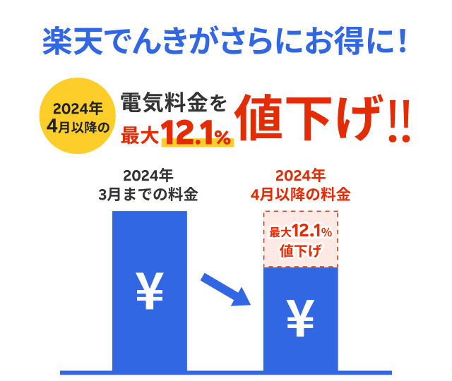 4月以降の電気料金を最大12.1%値下げ!!