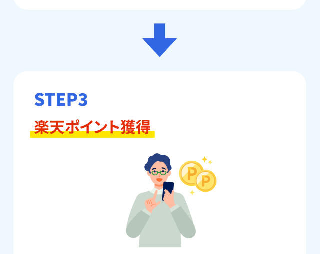 STEP3　楽天ポイント獲得