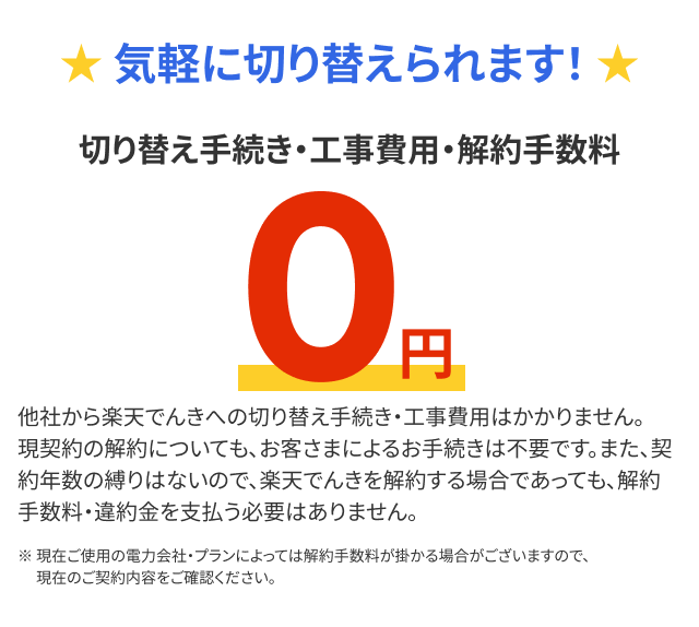 気軽に切り替えられます！切り替え手続き・工事費用・解約手数料0円 他社から楽天でんきへの切り替え手続き・工事費用はかかりません。現契約の解約についても、お客さまによるお手続きは不要です。また、契約年数の縛りはないので、楽天でんきを解約する場合であっても、解約手数料・違約金を支払う必要はありません。※ 現在ご使用の電力会社・プランによっては解約手数料が掛かる場合がございますので、現在のご契約内容をご確認ください。